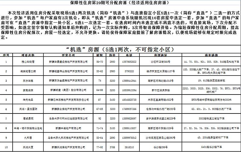 乌鲁木齐最新经济适用房房源表,乌鲁木齐最新经济适用房房源