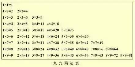 超实用的6条乘法口诀记忆法,乘法口诀表快速背记法印度