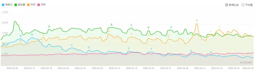 益生菌产品开发重点抓不住？专家给你解答