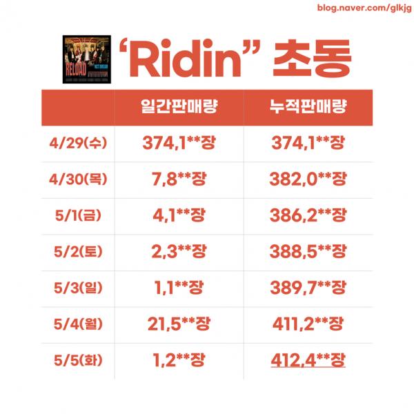 各大专辑销量排行表,近20年专辑销量第一都是谁