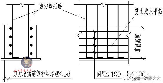 剪力墙65种平法图,怎么看懂剪力墙图
