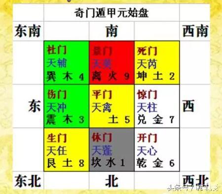 奇门遁甲节气定局表,奇门遁甲阴阳定局表