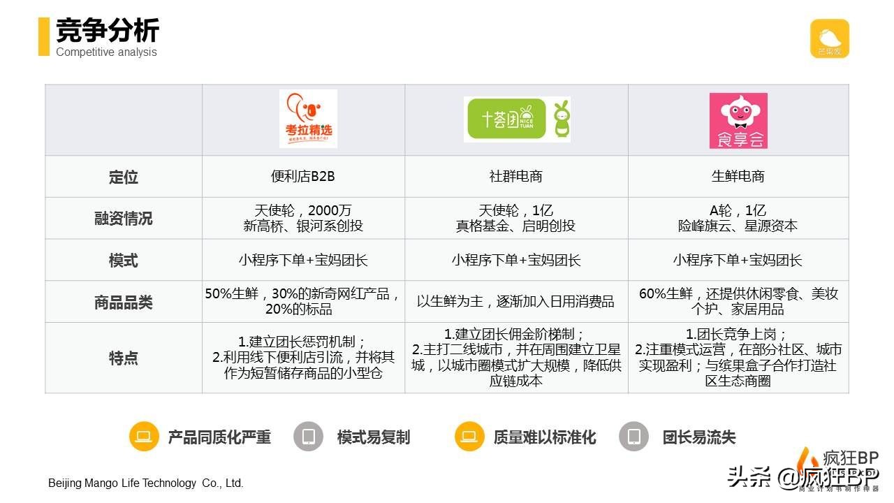 电商团购创业项目有哪些,小白创业项目推荐电商