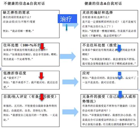 心理咨询师如何管理焦虑,咨询师如何处理分离焦虑