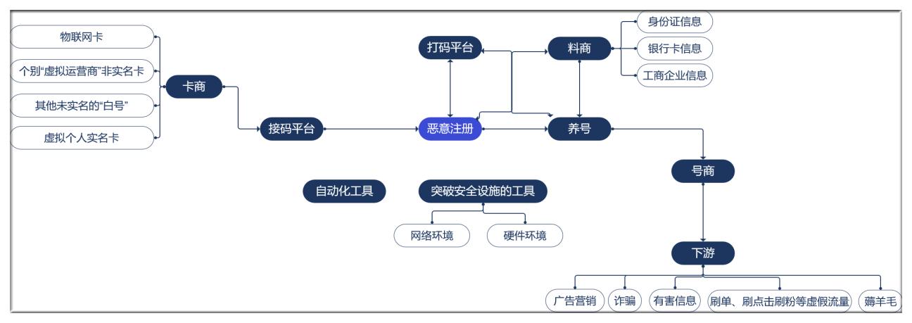 通付盾与您聊聊“羊毛*党**”的那些事（上）