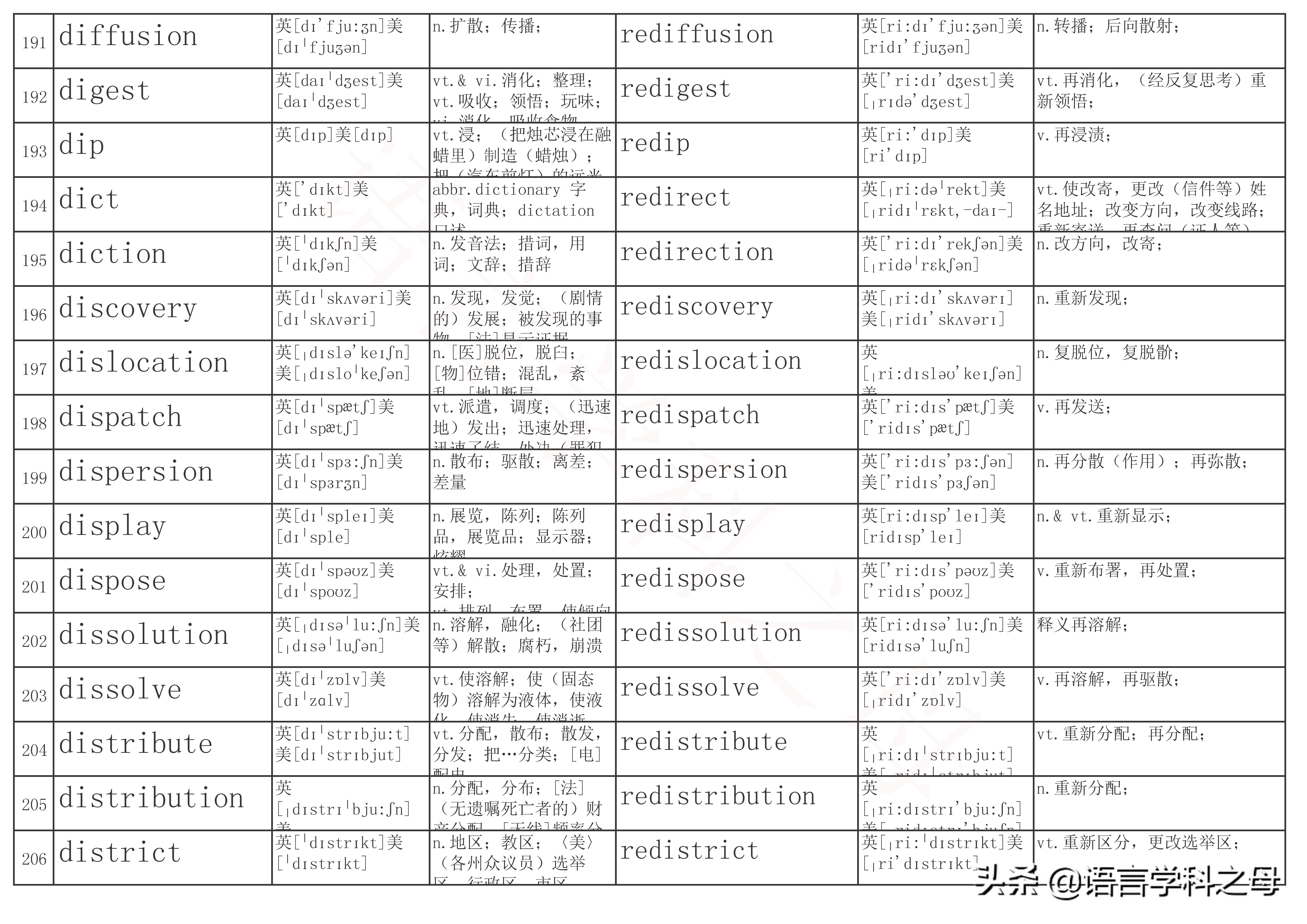 以re为前缀的单词及其词性,re前缀重复意义的单词总结