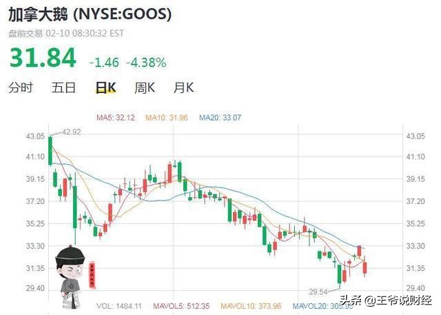 股价暴跌40倍,股价下跌60%利润却从16亿涨到42亿