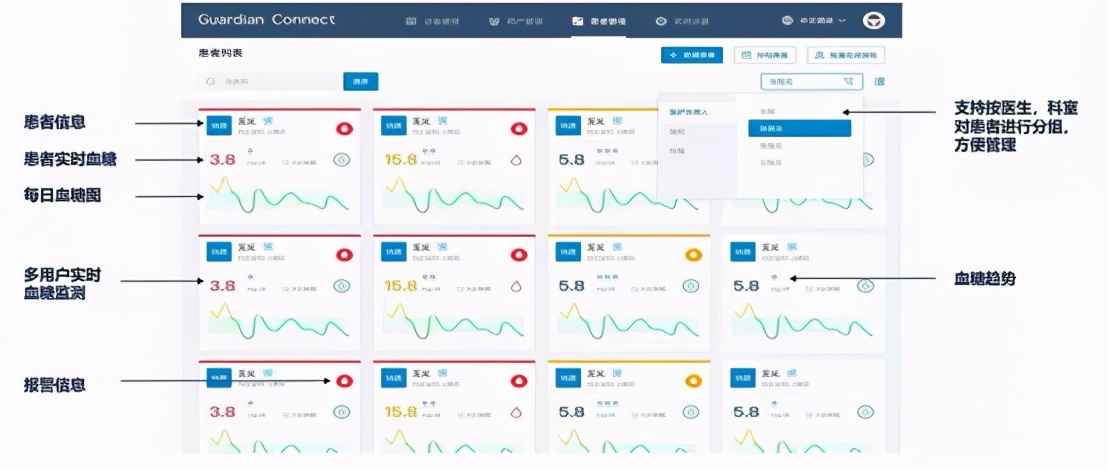 晋城市第二人民医院测血糖多钱,晋城二院糖尿病科