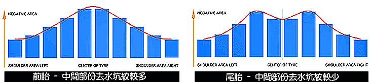 改装轮胎一般用什么牌子,摩托车轮胎要怎么选择
