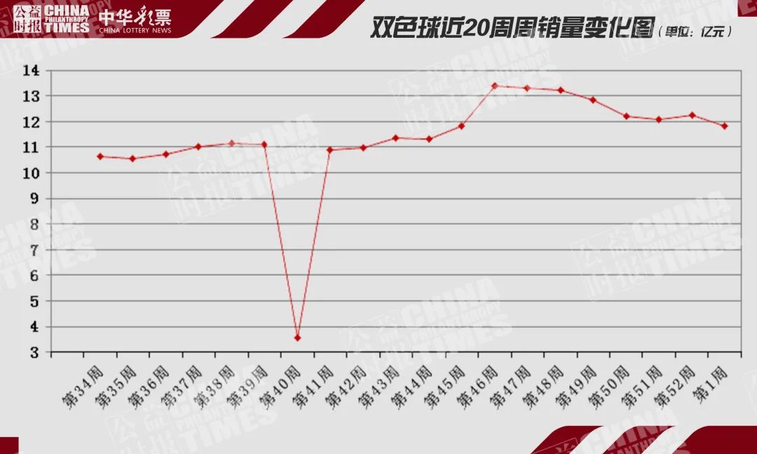 2024第8周手机销量排行,本期七星彩全国销量
