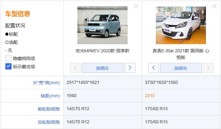 长安奔奔e-star和国民版对比,奔奔e-star国民版与五菱ev