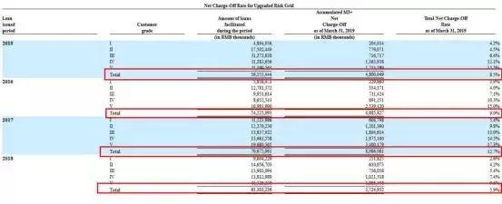 拍拍贷最新情况,拍拍贷和360快逾期了怎么办