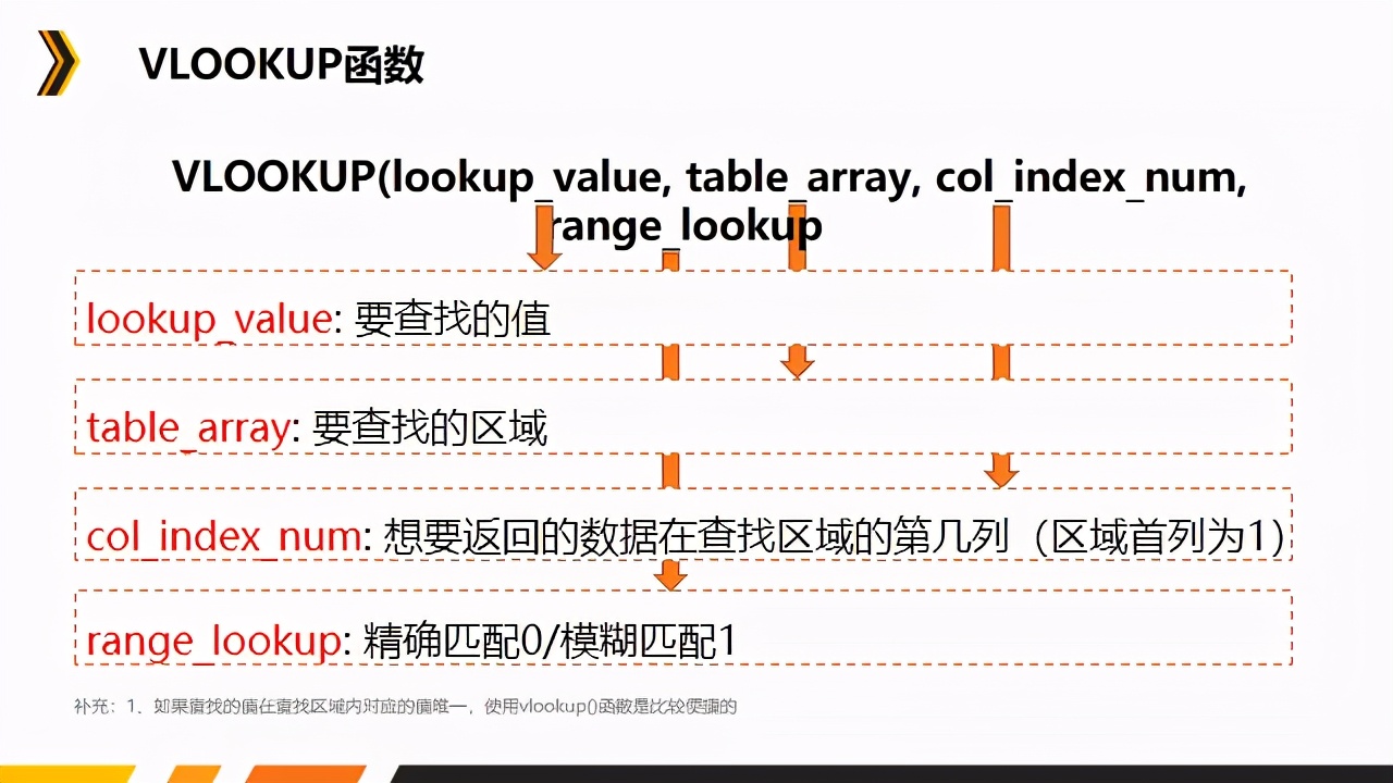 数据分析中常用的excel函数有哪些,数据分析excel函数的用途和用法