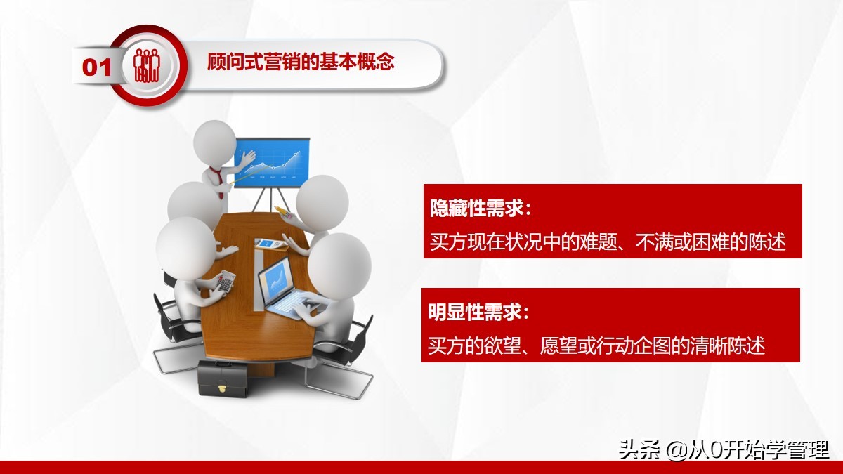 十大销售培训课程ppt,销售精英成长之路培训ppt