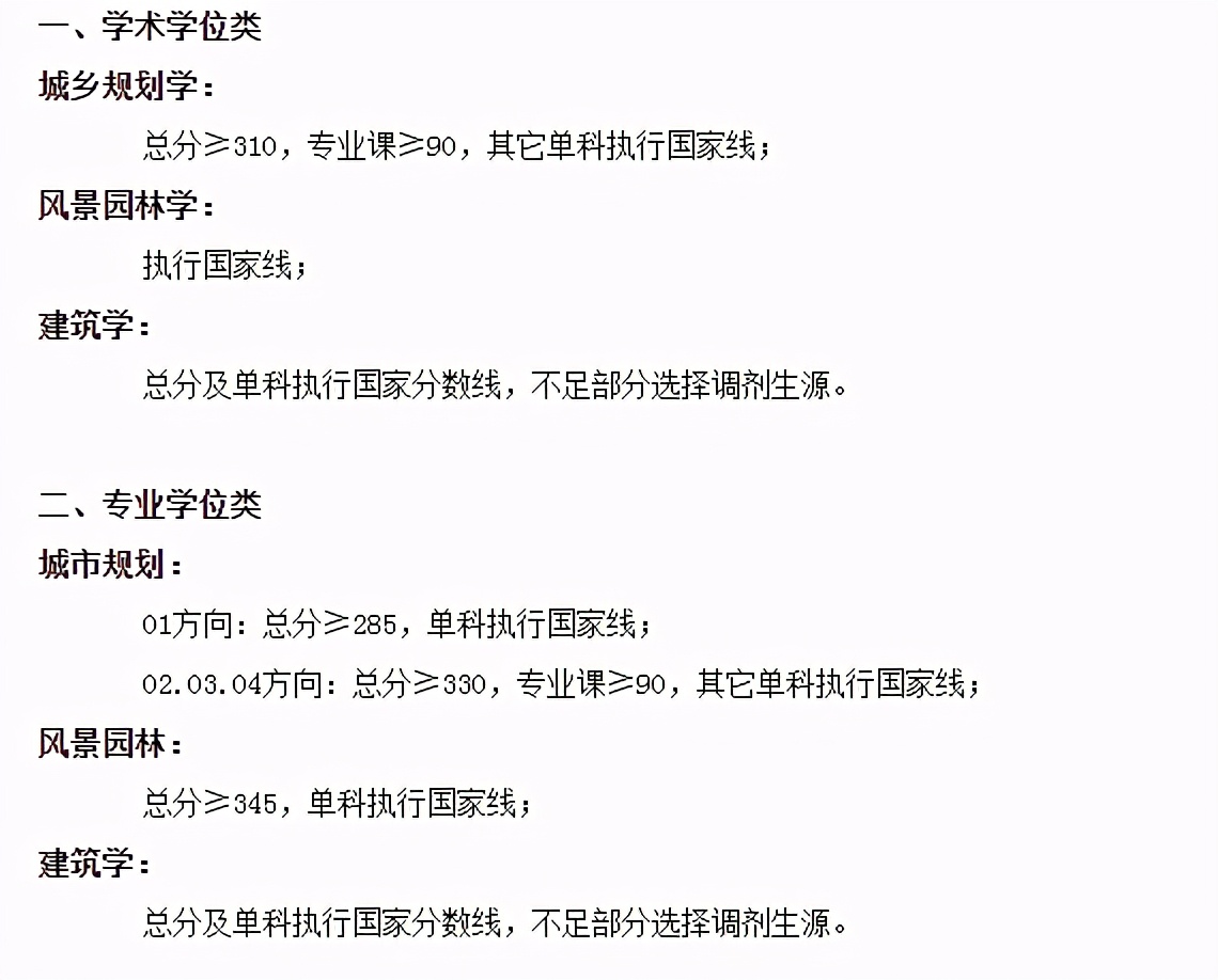 江苏省2021考研复试录取名单,江苏考研复试分数线