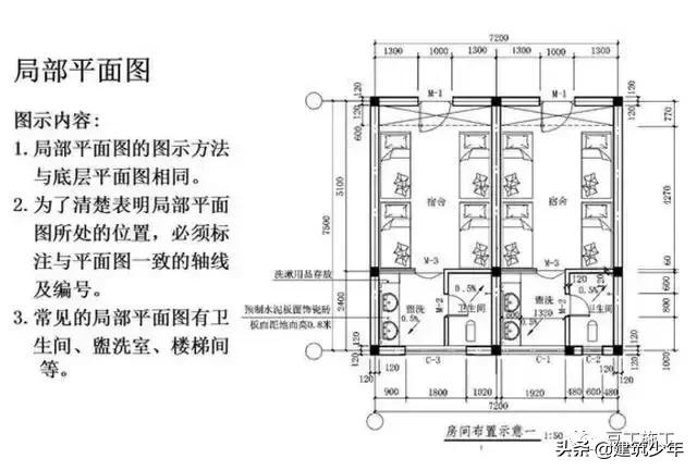 工程设计图纸识图入门教程,桥梁工程图纸识图
