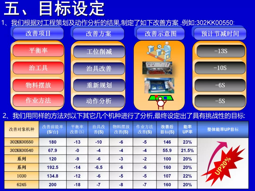 qcc品管圈可取得哪些有形成果,qcc品管圈推动流程是什么