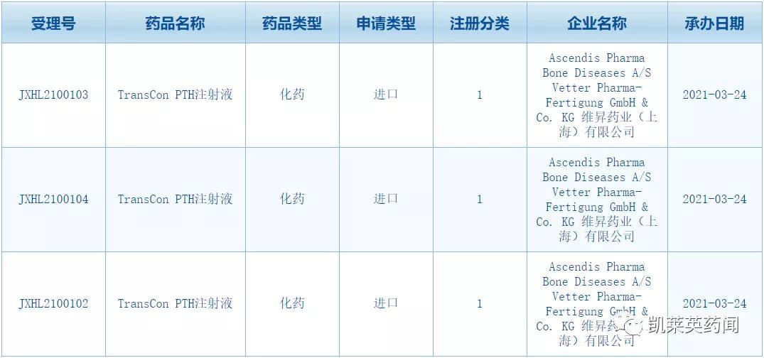 甲状旁腺功能减低症,甲状旁腺功能减低可逆吗