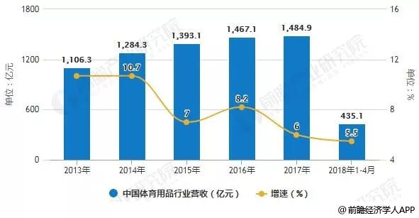 天猫双11销量,天猫韩都衣舍男装怎么关了