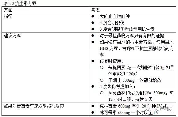 指南速递|昆士兰指南：会阴护理,下