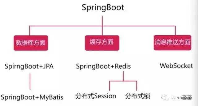 基于springboot最简单的点餐系统,springboot小程序外卖系统