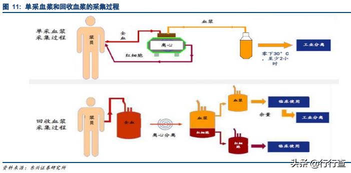 生物医药未来高成长公司,生物医药行业发展潜力巨大