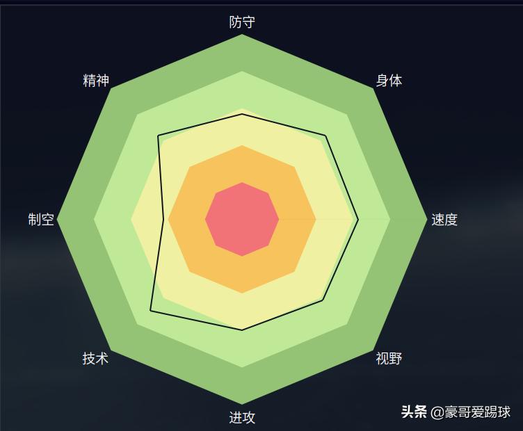 FM2020,足球经理——日耳曼新星阿尔内·迈尔球探报告