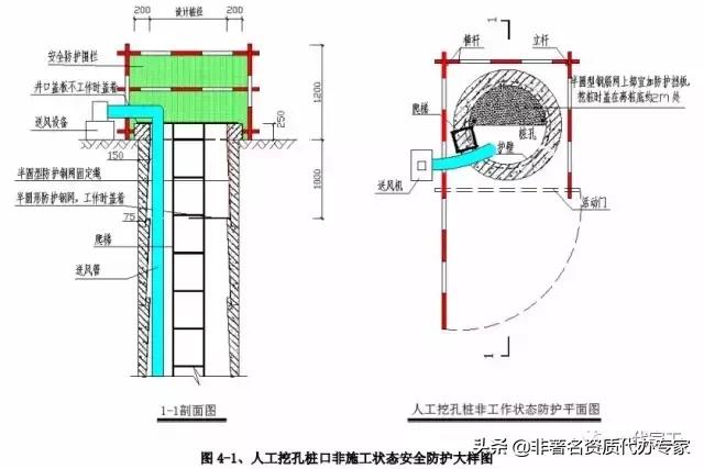 工程安全生产标准化图集,建筑施工安全生产标准化全套资料