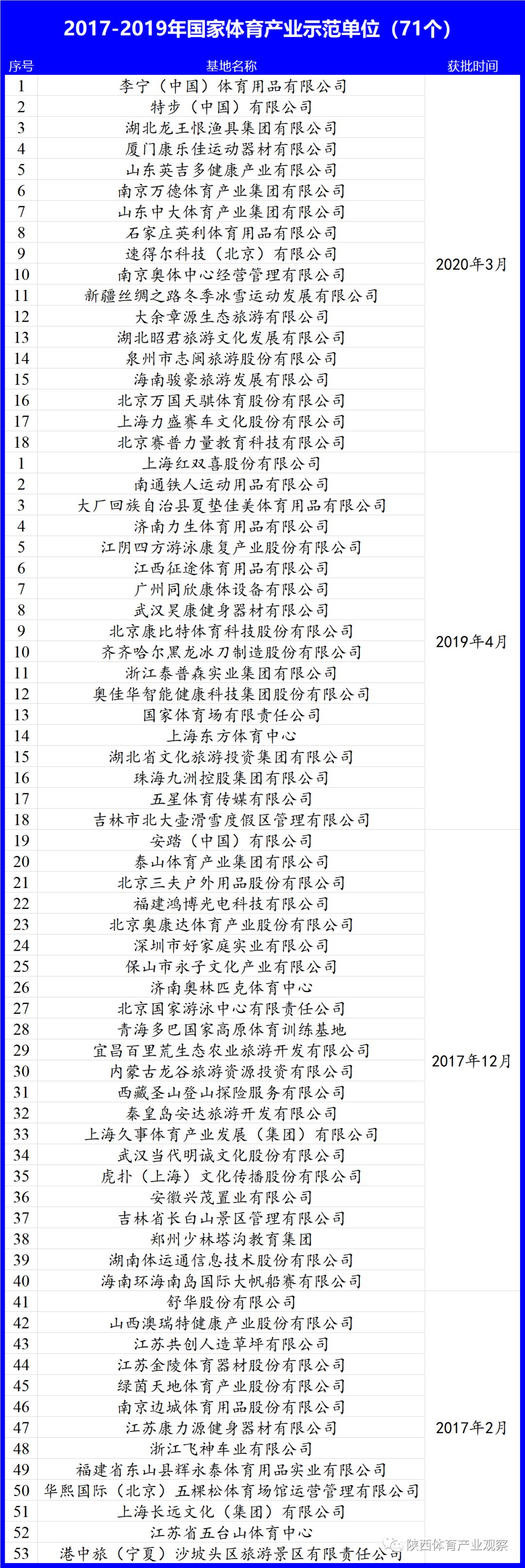 大荔县重点项目名单,大荔重大项目