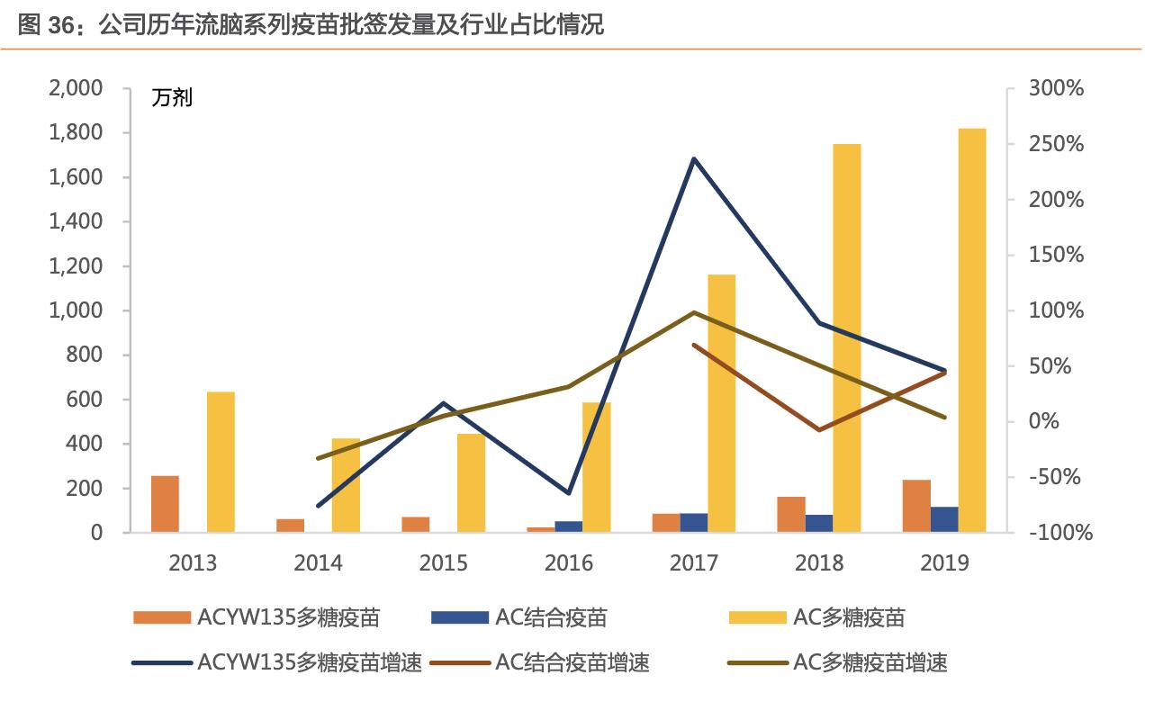 沃森生物在研新品,沃森生物疫苗优势