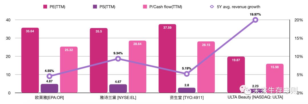 化妆品经济增速40%，卖电子产品不如卖化妆品？