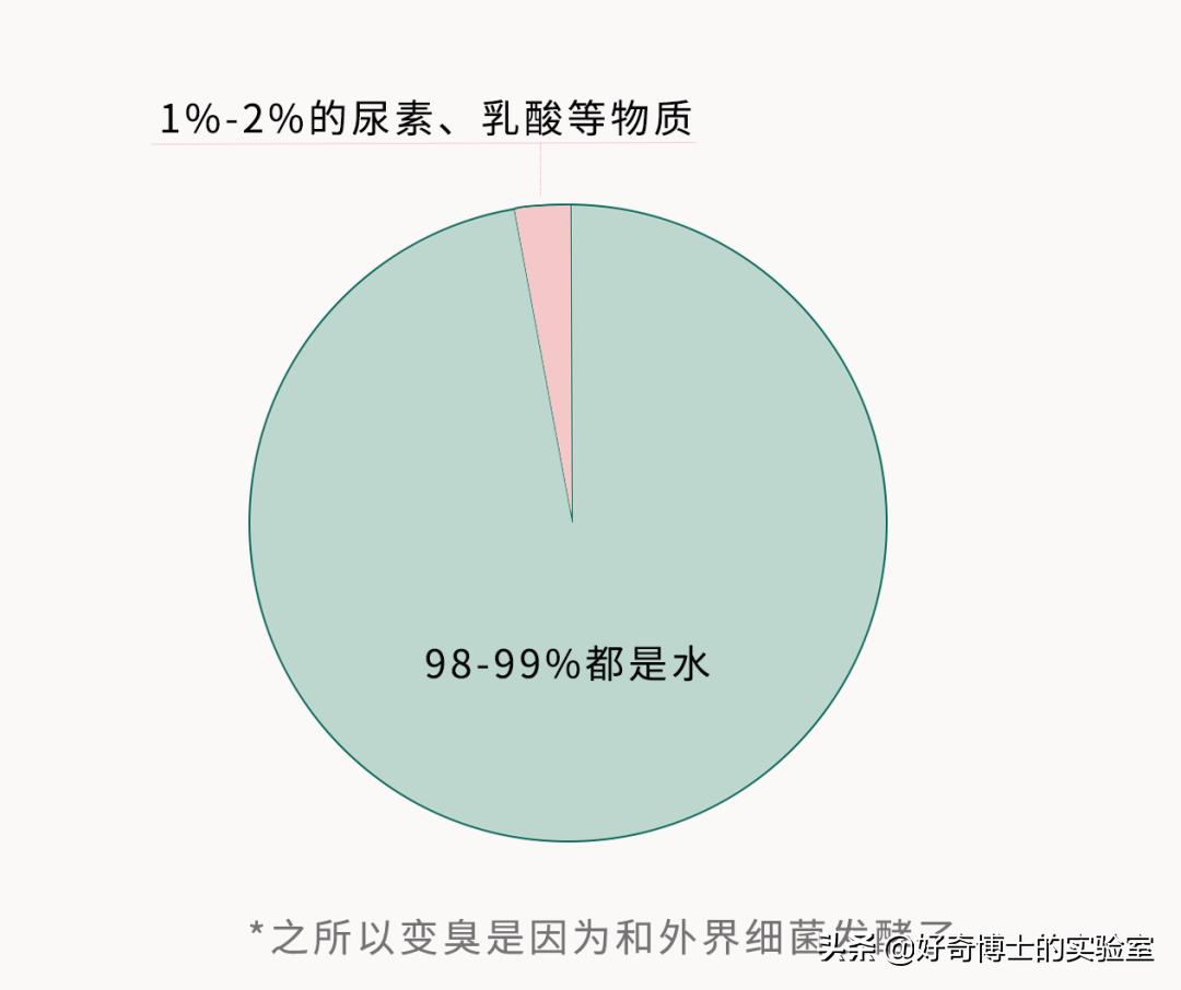 怎么样才可以让身体香香的,怎样让身体有香香的味道