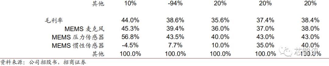 上市首日暴涨医药股,上市首日涨幅最高纪录