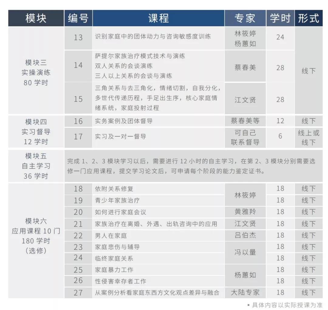 心理咨询的家庭治疗,心理咨询的关键技术之一