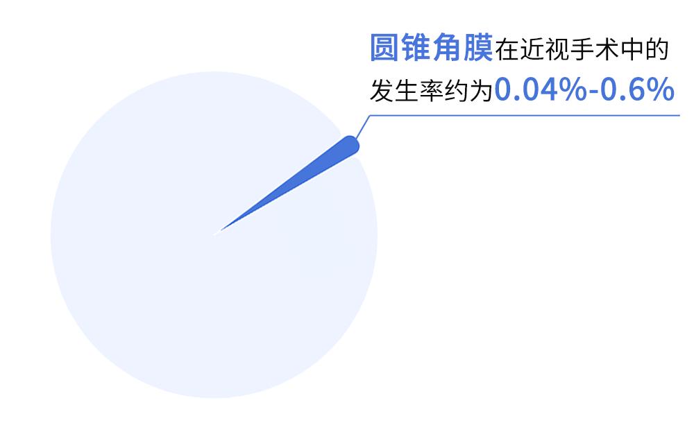 为治好近视，TA把眼睛搞瞎了