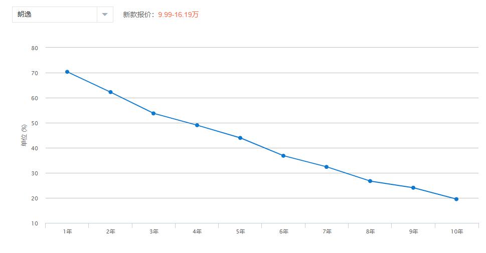 朗逸1.5l自动风尚版内饰实拍图片,朗逸1.5l自动舒适版配置解析