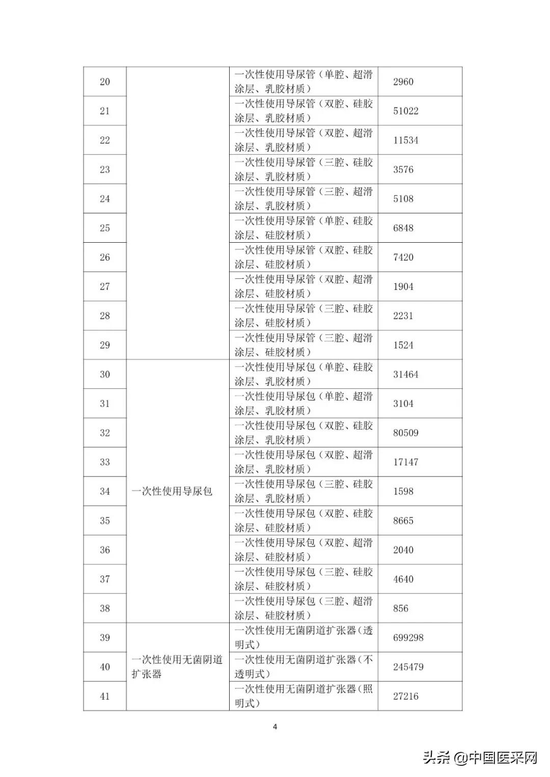 2413.5万余件耗材，联盟带量采购落地