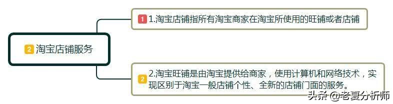现在淘宝电商还好做吗,为什么淘宝生意那么难做
