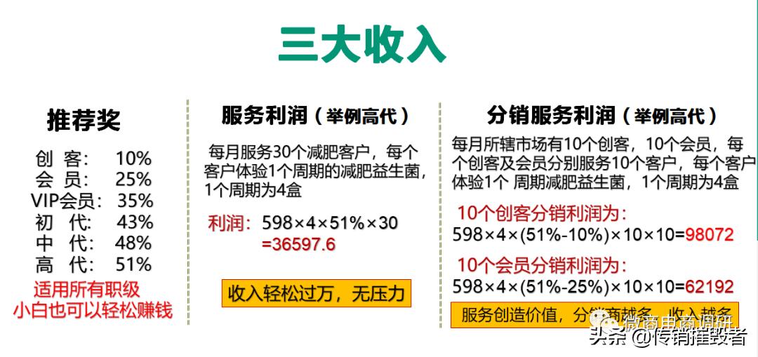 普通食品宣传诸多保健功效,新熙盟生物六级代理制度如何解读?