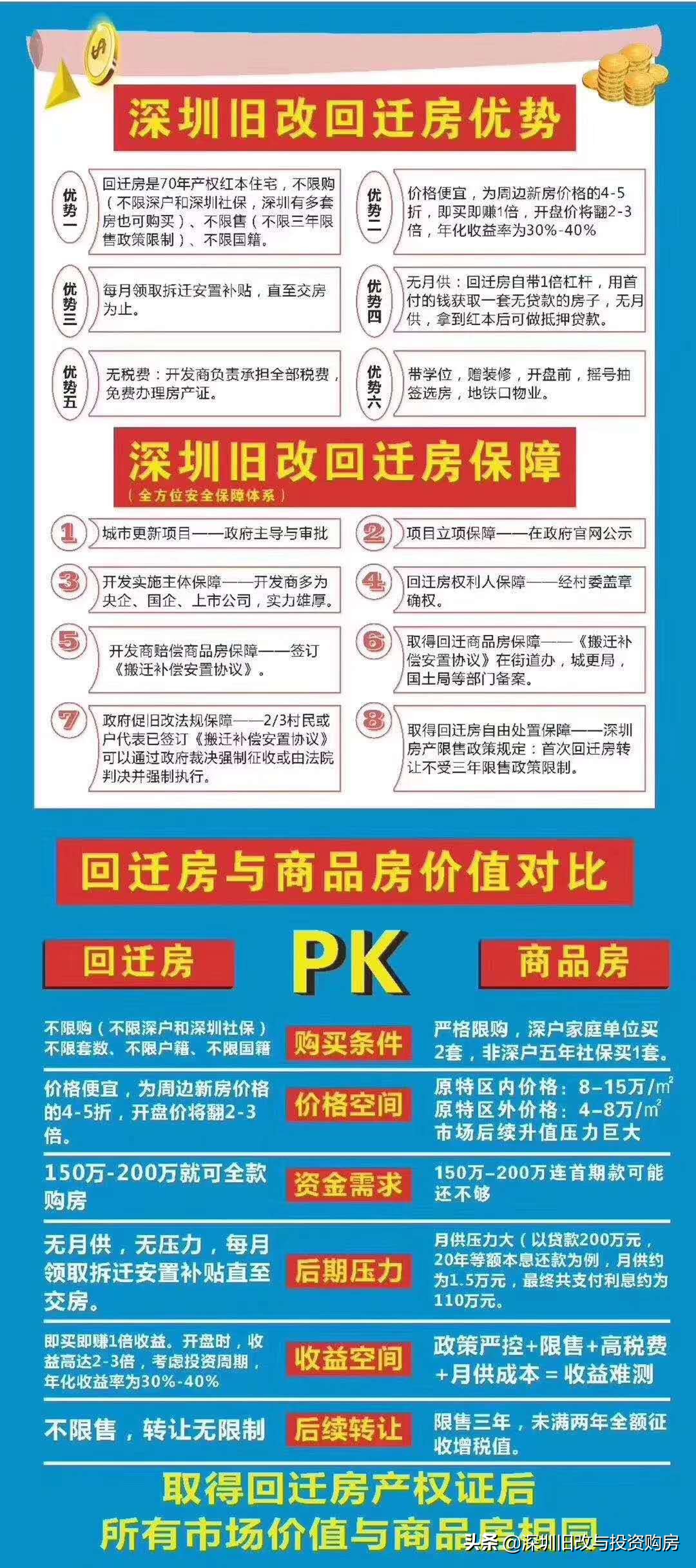 南山珠光村旧改,深圳市珠光村旧改最新