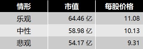 四师兄,四师兄估值伊利