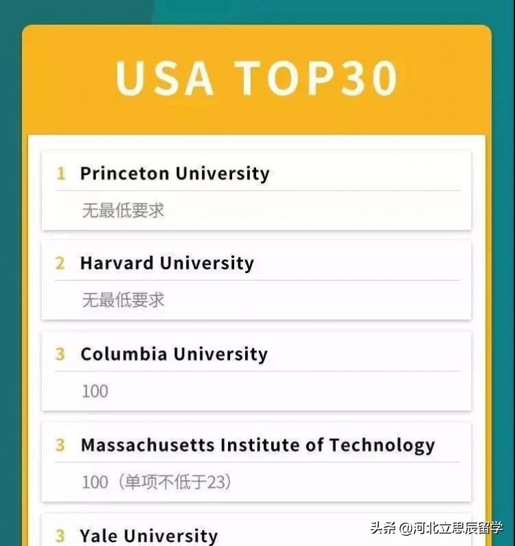 全球托福报告出炉,最新美国top100大学托福成绩要求