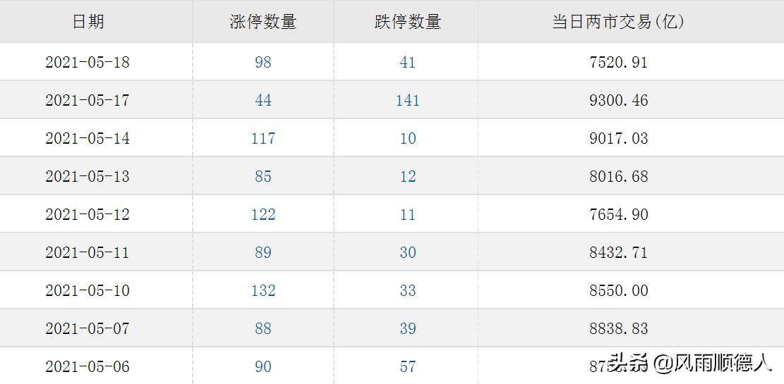 股票的红三兵缩量是涨还是跌,股票红三兵后会出现大阴线吗