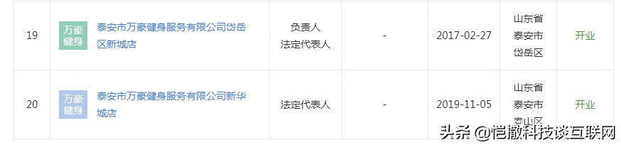 德州万达健身房,德州万达最新进展