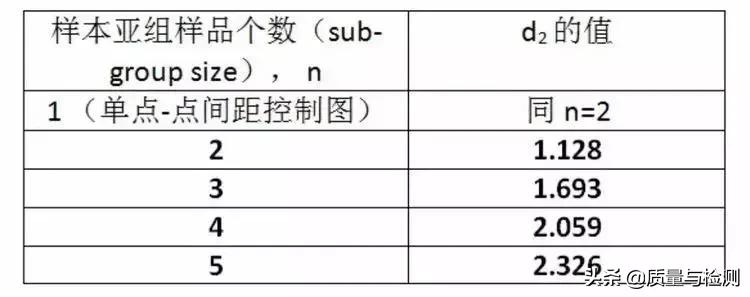 Cp、Cpk、Pp、Ppk,一文讲清楚！