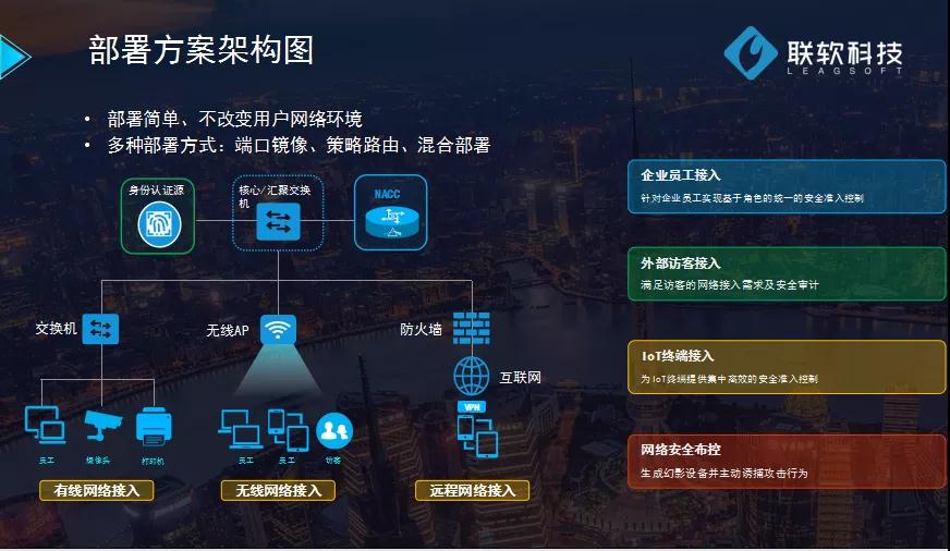 2021联软科技全国渠道产品发布会（上海站）成功举行