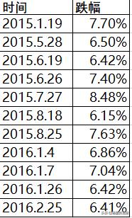 千股跌停适合建仓吗,千股跌停视频完整版