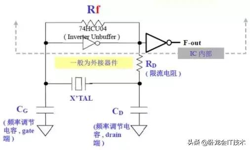 电源噪声对天线接收灵敏度的影响,天线接收信号与天线增益的关系