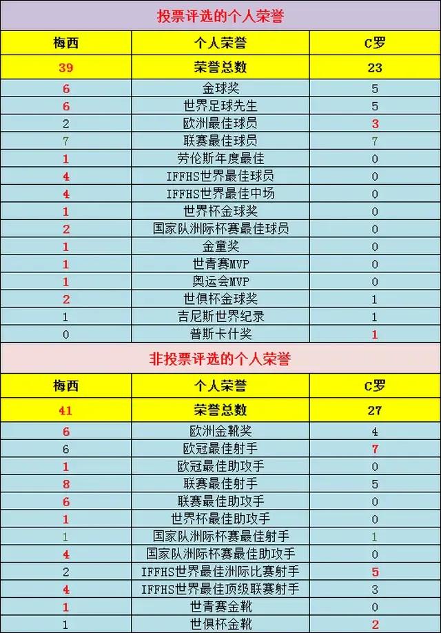 绝代双骄c罗vs梅西,绝代双骄c罗梅西