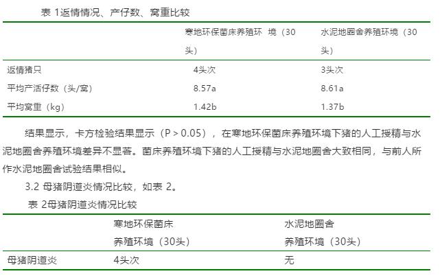 畜牧养殖环境因素,养殖环境对家畜的重要性